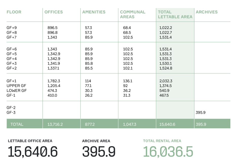 City 3 - Area schedule